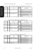 Предварительный просмотр 418 страницы Fujitsu M2488 Product Manual