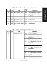 Предварительный просмотр 419 страницы Fujitsu M2488 Product Manual