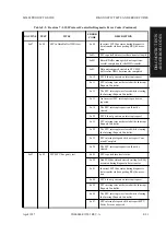 Предварительный просмотр 421 страницы Fujitsu M2488 Product Manual