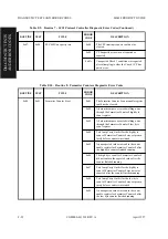 Предварительный просмотр 422 страницы Fujitsu M2488 Product Manual