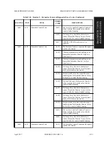 Предварительный просмотр 423 страницы Fujitsu M2488 Product Manual