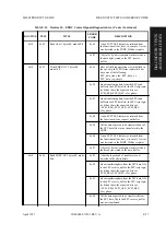 Предварительный просмотр 427 страницы Fujitsu M2488 Product Manual