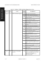 Preview for 432 page of Fujitsu M2488 Product Manual