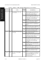 Preview for 434 page of Fujitsu M2488 Product Manual