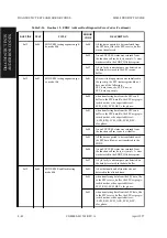 Preview for 442 page of Fujitsu M2488 Product Manual