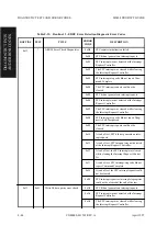 Preview for 444 page of Fujitsu M2488 Product Manual