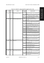 Preview for 467 page of Fujitsu M2488 Product Manual