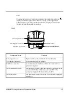 Preview for 23 page of Fujitsu M3092DC Operation Manual