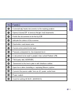 Preview for 15 page of Fujitsu M3093DE Cleaning And Maintenance