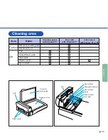 Preview for 31 page of Fujitsu M3093DE Cleaning And Maintenance