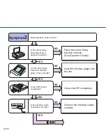 Preview for 49 page of Fujitsu M3093DE Cleaning And Maintenance