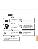 Preview for 50 page of Fujitsu M3093DE Cleaning And Maintenance