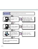 Preview for 51 page of Fujitsu M3093DE Cleaning And Maintenance