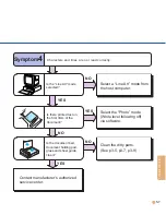 Preview for 52 page of Fujitsu M3093DE Cleaning And Maintenance