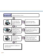 Preview for 53 page of Fujitsu M3093DE Cleaning And Maintenance