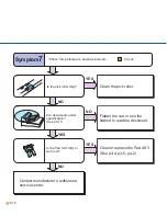 Preview for 55 page of Fujitsu M3093DE Cleaning And Maintenance