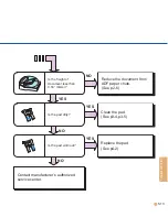 Preview for 58 page of Fujitsu M3093DE Cleaning And Maintenance