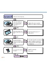 Preview for 59 page of Fujitsu M3093DE Cleaning And Maintenance