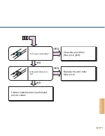 Preview for 60 page of Fujitsu M3093DE Cleaning And Maintenance