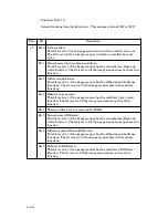 Preview for 68 page of Fujitsu M3093DG Instruction Manual