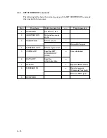 Preview for 106 page of Fujitsu M3093DG Instruction Manual