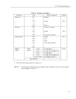 Preview for 32 page of Fujitsu M3097DG Oem Manual