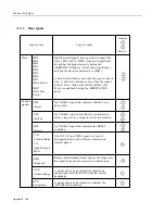 Preview for 76 page of Fujitsu M3097DG Oem Manual