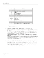 Preview for 178 page of Fujitsu M3097DG Oem Manual