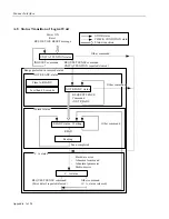 Preview for 194 page of Fujitsu M3097DG Oem Manual