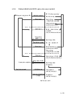 Preview for 128 page of Fujitsu M3097G Oem Manual