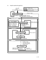 Preview for 130 page of Fujitsu M3097G Oem Manual