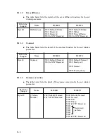 Preview for 153 page of Fujitsu M3097G Oem Manual