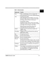 Предварительный просмотр 17 страницы Fujitsu M3099A Operator'S Manual