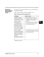 Предварительный просмотр 71 страницы Fujitsu M3099A Operator'S Manual