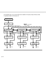 Preview for 33 page of Fujitsu M4099D Operator'S Manual