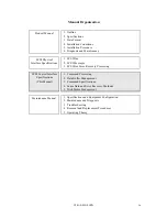 Preview for 10 page of Fujitsu MAA3182SC Oem Manual