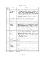 Preview for 208 page of Fujitsu MAA3182SC Oem Manual