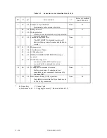 Preview for 223 page of Fujitsu MAA3182SC Oem Manual