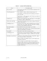 Preview for 110 page of Fujitsu MAM3184MC Product/Maintenance Manual