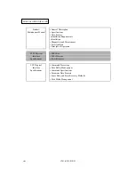 Preview for 10 page of Fujitsu MAN3184 SERIES Specifications