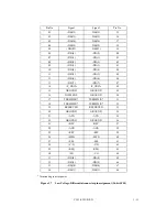 Предварительный просмотр 29 страницы Fujitsu MAN3184 SERIES Specifications