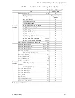 Preview for 129 page of Fujitsu MAN3367FC - Enterprise 36.7 GB Hard Drive Product/Maintenance Manual