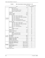 Preview for 130 page of Fujitsu MAN3367FC - Enterprise 36.7 GB Hard Drive Product/Maintenance Manual