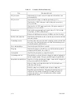 Предварительный просмотр 110 страницы Fujitsu MAS3184NC - Enterprise 18.4 GB Hard Drive Product/Maintenance Manual