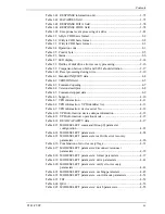 Preview for 19 page of Fujitsu MAU3036RC SERIES Technical Manual