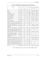 Preview for 47 page of Fujitsu MAU3036RC SERIES Technical Manual