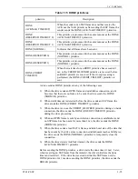 Preview for 57 page of Fujitsu MAU3036RC SERIES Technical Manual