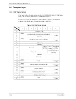 Preview for 80 page of Fujitsu MAU3036RC SERIES Technical Manual