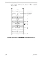 Preview for 102 page of Fujitsu MAU3036RC SERIES Technical Manual