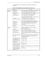 Preview for 103 page of Fujitsu MAU3036RC SERIES Technical Manual